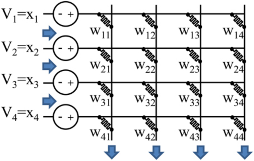 Crossbar architecture 